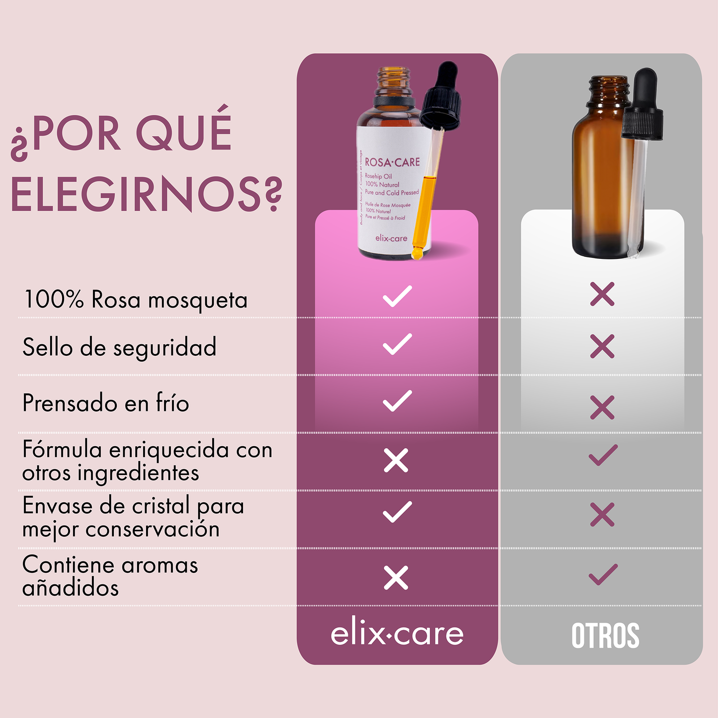 ROSA·CARE | aceite de rosa mosqueta 100% natural